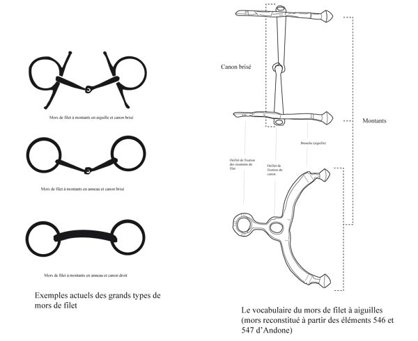 Mobilier archéologique de la caserne Niel